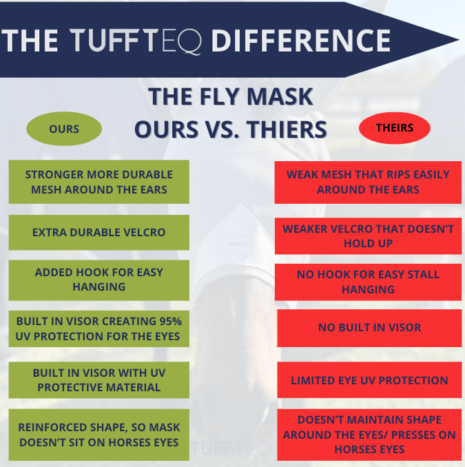 Horse fly mask with nose cover and ear protection, providing superior UV defense and comfort for horses prone to eye issues like corneal ulcers or edema